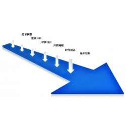 金帆電子商務(wù)有限公司*強(qiáng)的軟件開發(fā)供應(yīng)，山西軟件開發(fā)