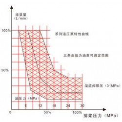 長城注漿提供好用的液壓注漿泵，優(yōu)質(zhì)的液壓注漿泵