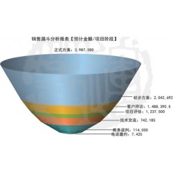 快速消費品行業(yè)管理軟件系統(tǒng)信息，誠薦專業(yè)的快速消費品行業(yè)管理軟件系統(tǒng)
