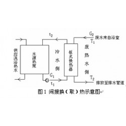 遼寧超值的洗浴廢水熱回收供應，吉林洗浴污水熱回收廠