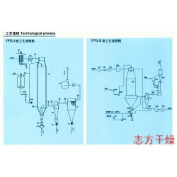 蛋清(黃)壓力式噴霧干燥機(jī)供應(yīng)商——常州高性?xún)r(jià)YPG系列蛋清(黃)壓力式噴霧干燥機(jī)哪里買(mǎi)