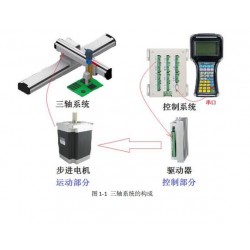 3軸步進(jìn)電機(jī)伺服電機(jī)運(yùn)動(dòng)控制系統(tǒng)，運(yùn)動(dòng)控制器