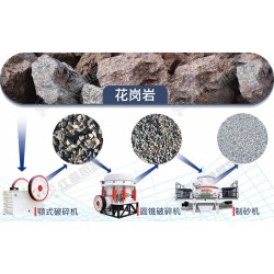 花崗巖怎么破？如何建設花崗巖破碎生產線？